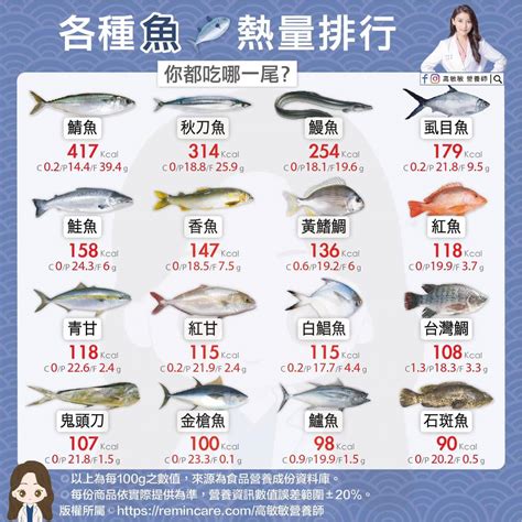 魚類品種
